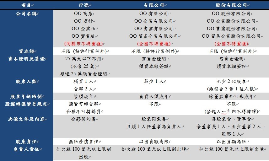 公司行號差別-1